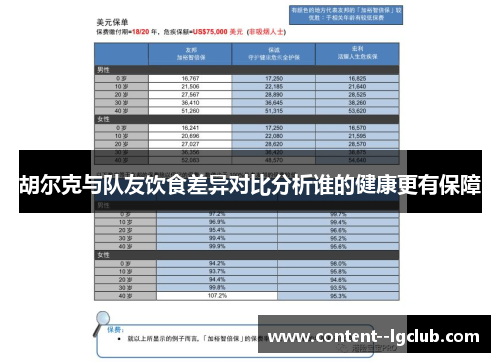 胡尔克与队友饮食差异对比分析谁的健康更有保障