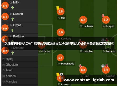 久保建英对阵AC米兰意甲比赛进攻端贡献全面解析战术价值与关键数据深度研究 久保建英对阵AC米兰意甲比赛进攻端贡献全面解析战术价值与关键数据深度研究
