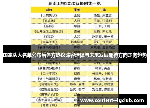 国家队大名单公布后各方热议阵容选择与未来发展期待方向走向趋势 国家队大名单公布后各方热议阵容选择与未来发展期待方向走向趋势