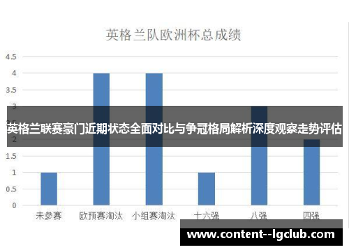 英格兰联赛豪门近期状态全面对比与争冠格局解析深度观察走势评估 英格兰联赛豪门近期状态全面对比与争冠格局解析深度观察走势评估