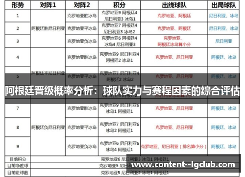 阿根廷晋级概率分析:球队实力与赛程因素的综合评估 阿根廷晋级概率分析:球队实力与赛程因素的综合评估