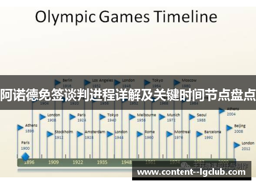 阿诺德免签谈判进程详解及关键时间节点盘点 阿诺德免签谈判进程详解及关键时间节点盘点