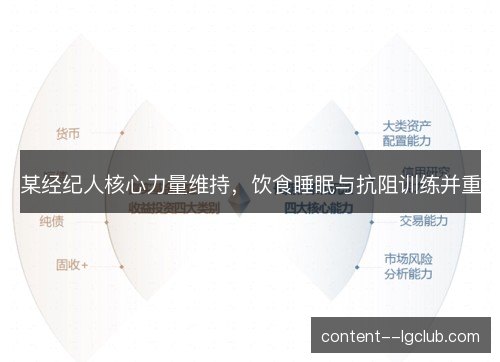 某经纪人核心力量维持,饮食睡眠与抗阻训练并重 某经纪人核心力量维持,饮食睡眠与抗阻训练并重